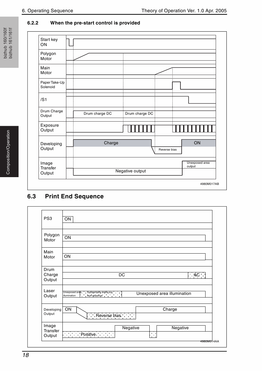 Konica-Minolta bizhub 160 160f 161 161f THEORY-OPERATION Service Manual-4